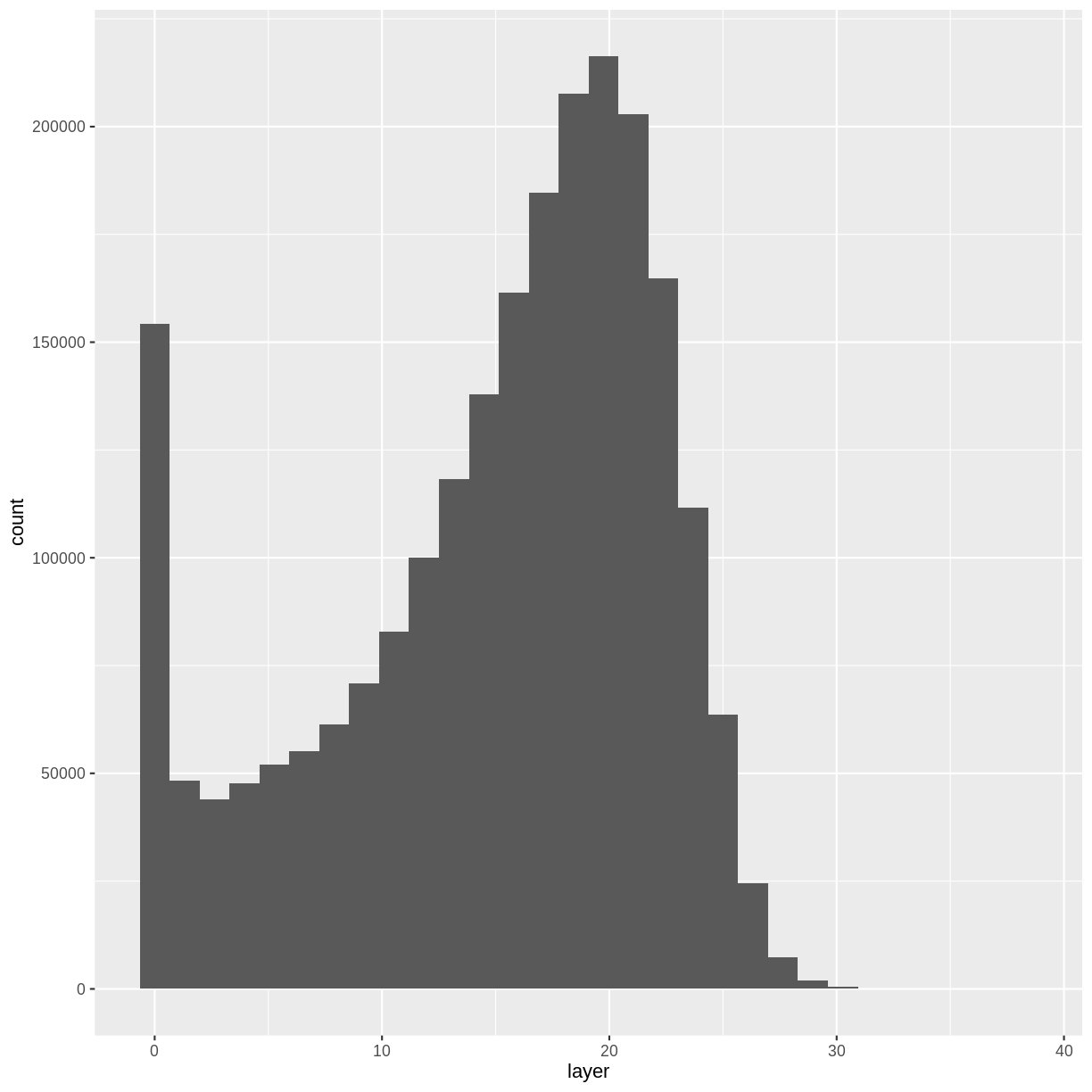 plot of chunk compare-chm-harv-sjer