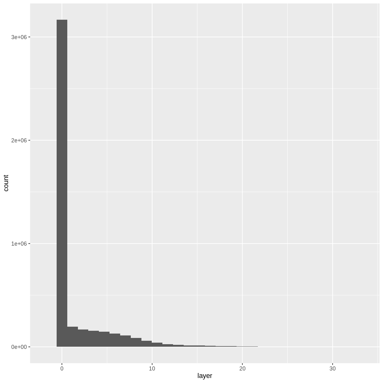 plot of chunk sjer-chm-overlay-hist