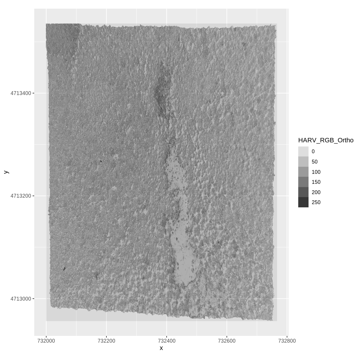 plot of chunk harv-rgb-band1