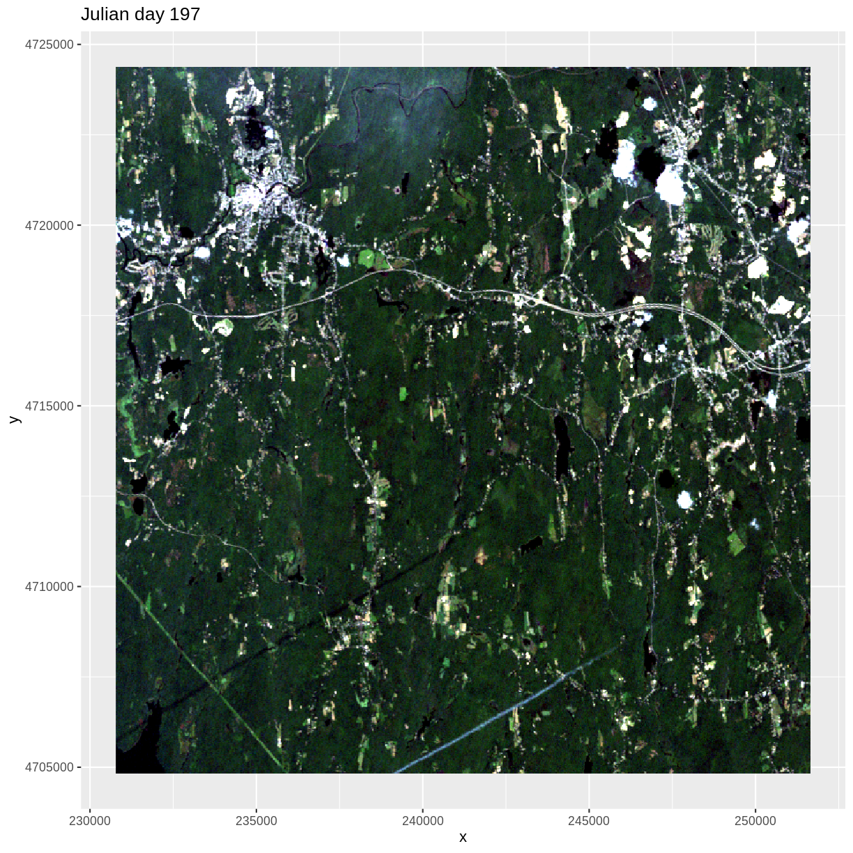 plot of chunk ndvi-plots