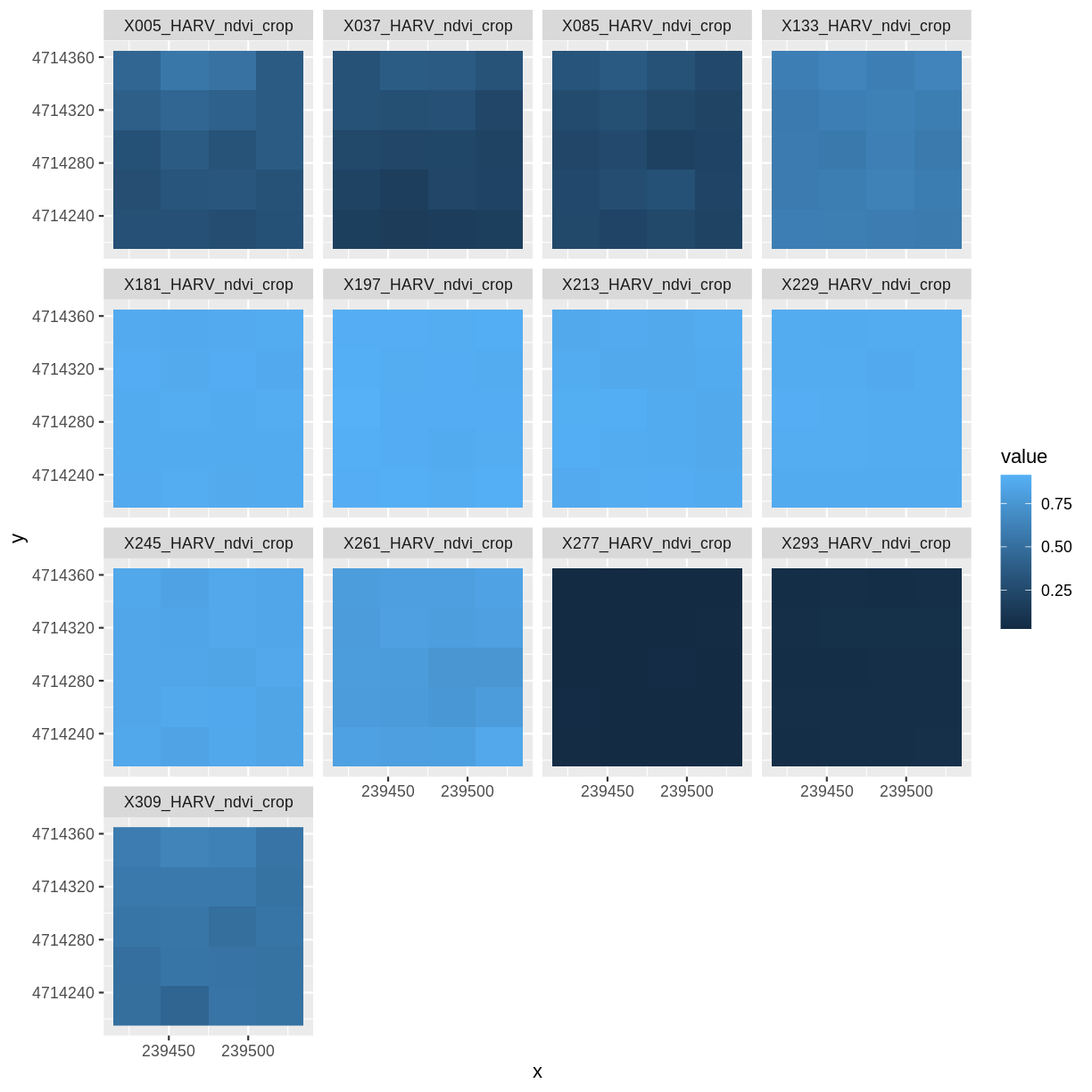 plot of chunk ndvi-stack-wrap