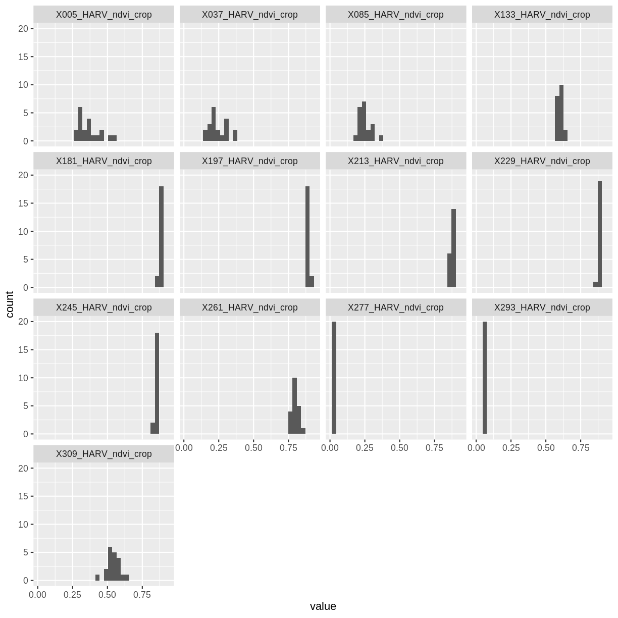 plot of chunk view-stack-histogram