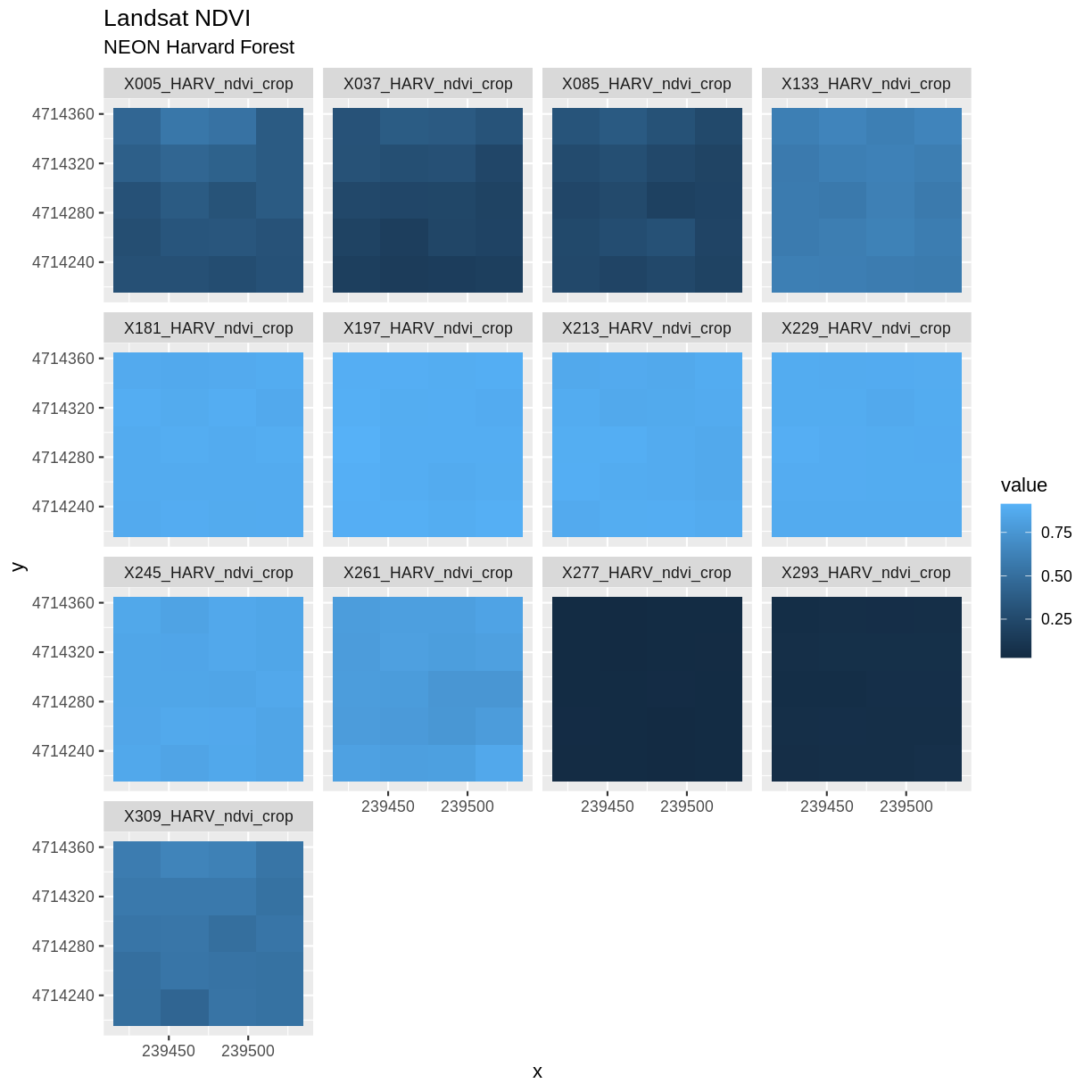 plot of chunk levelplot-time-series-before