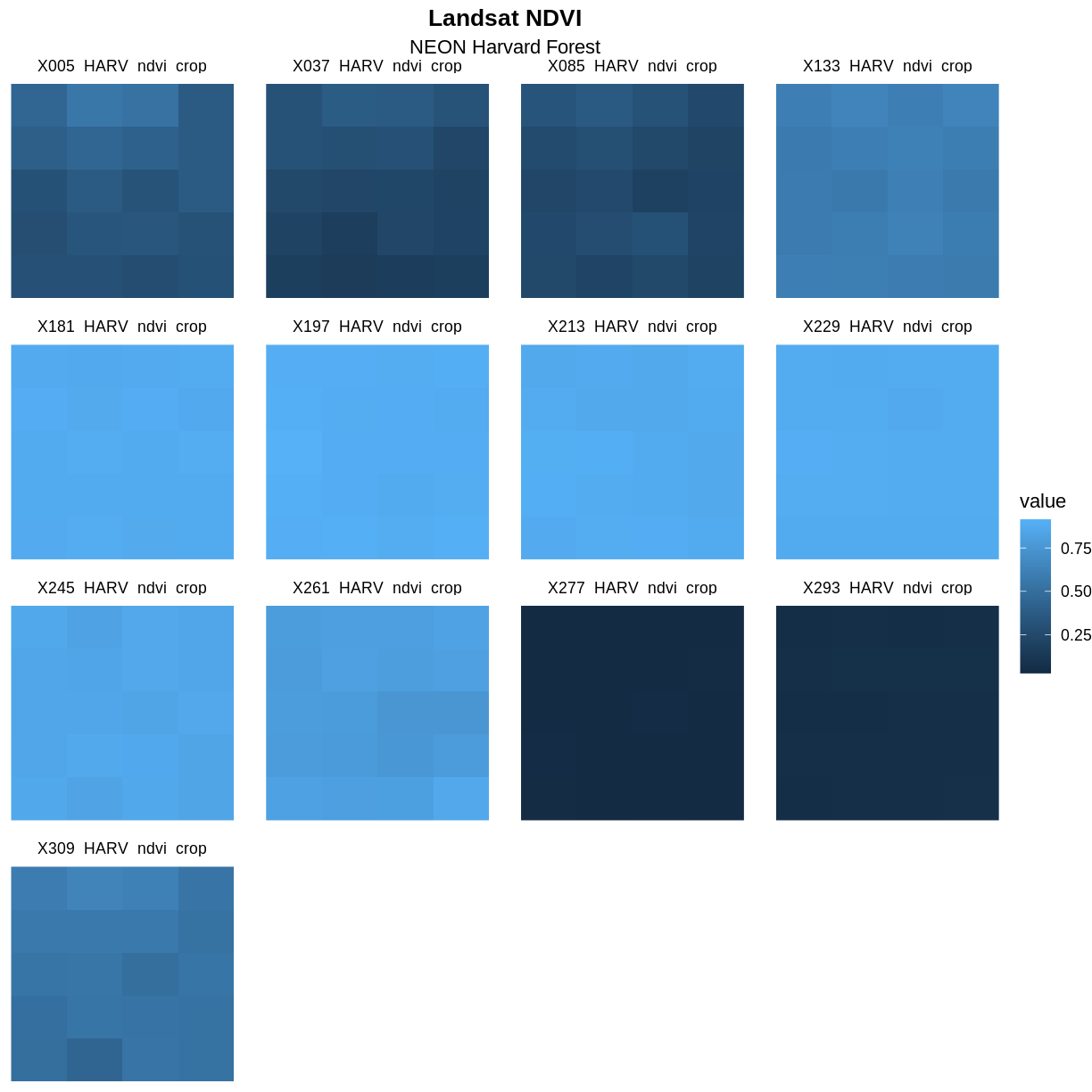 plot of chunk use-bold-face