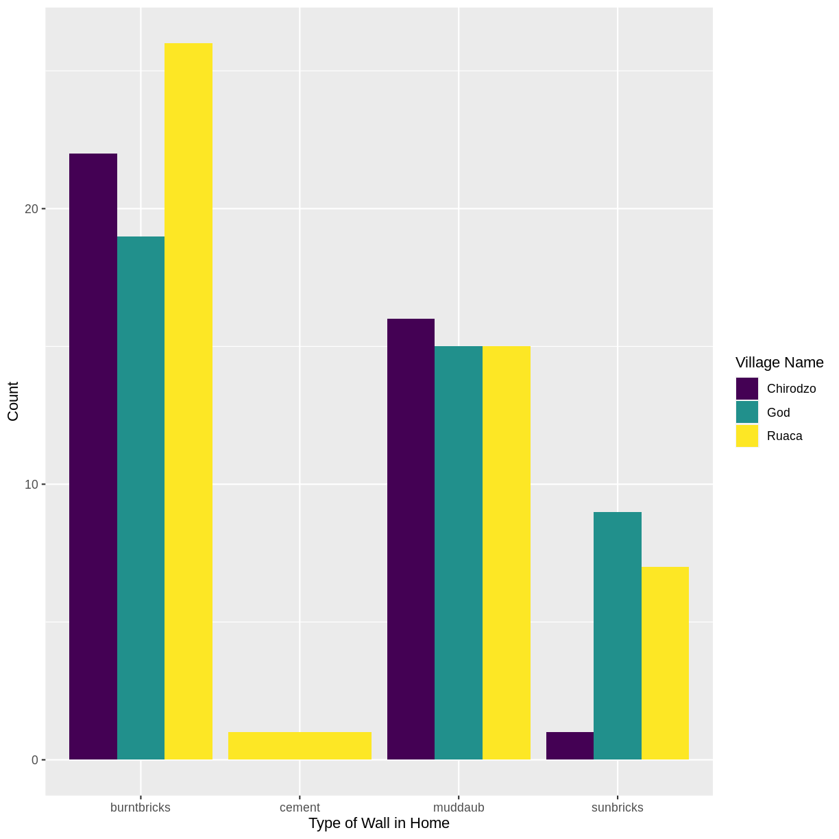 I made this plot while attending an awesome Data Carpentries workshop where I learned a ton of cool stuff!