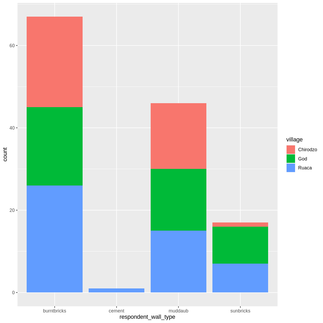 plot of chunk my-fancy-plot