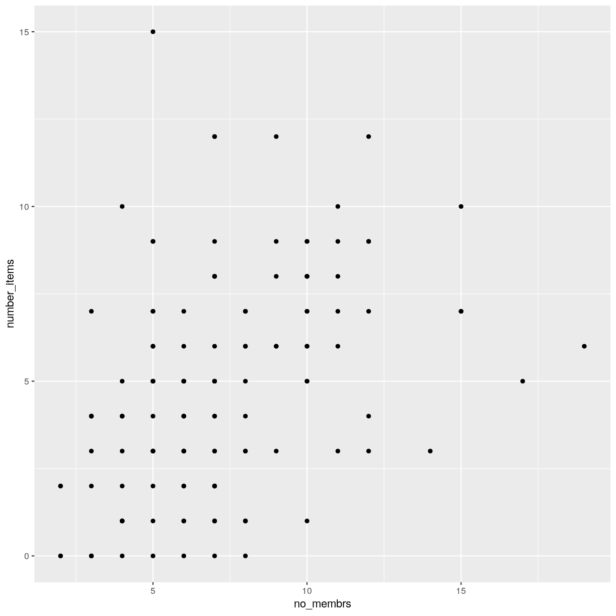 plot of chunk first-ggplot