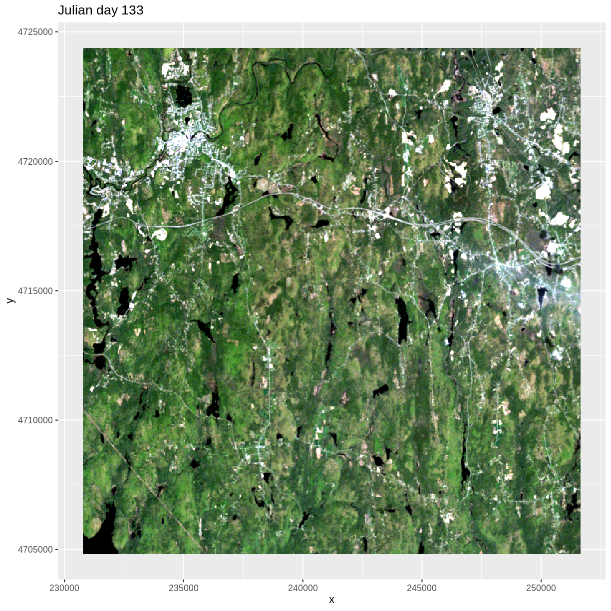 plot of chunk ndvi-plots