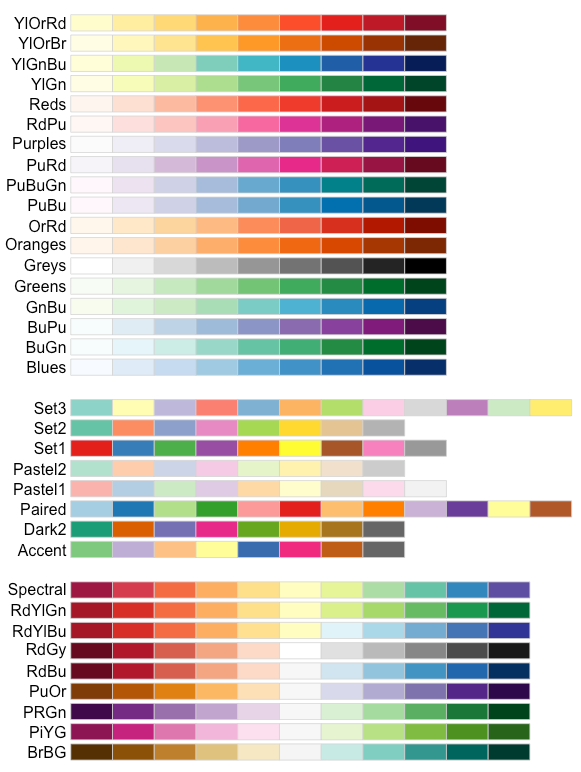 the color palettes available by RColorBrewer