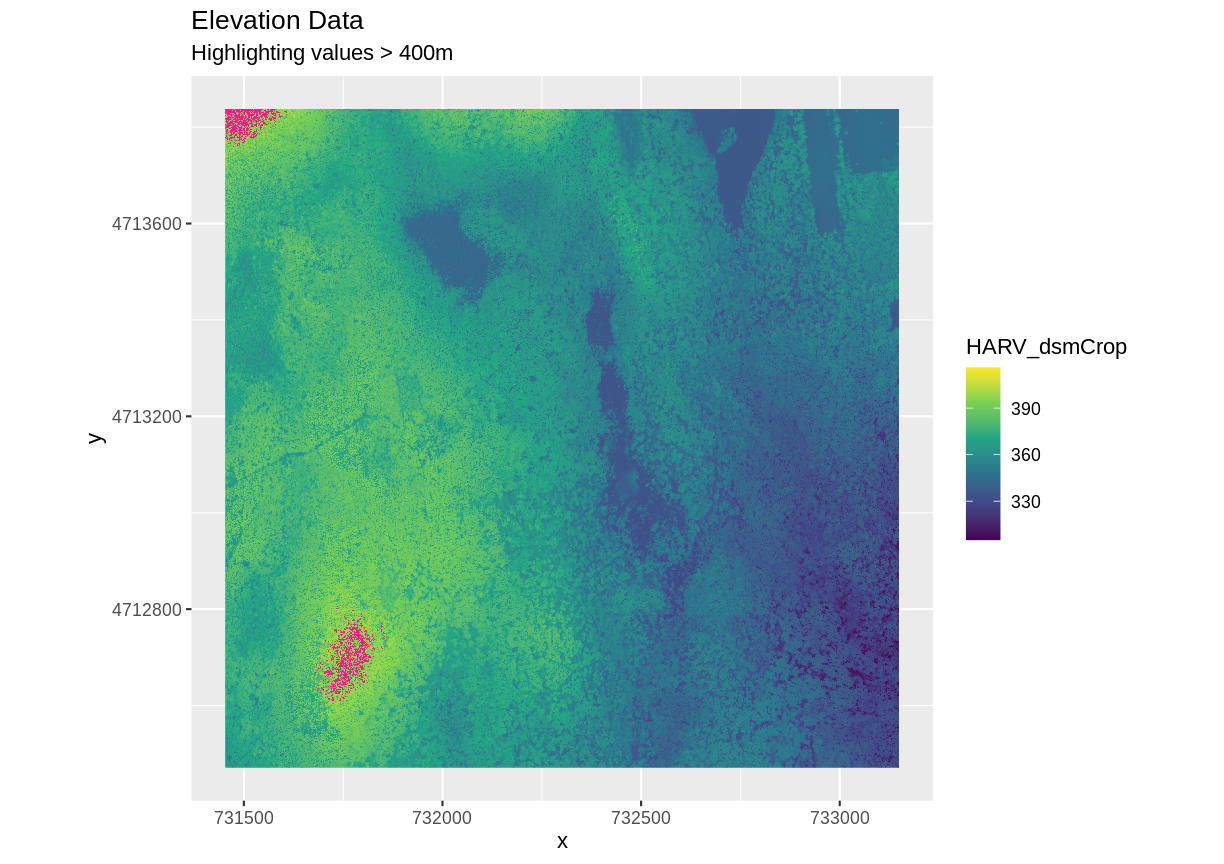 plot of chunk demo-bad-data-highlighting
