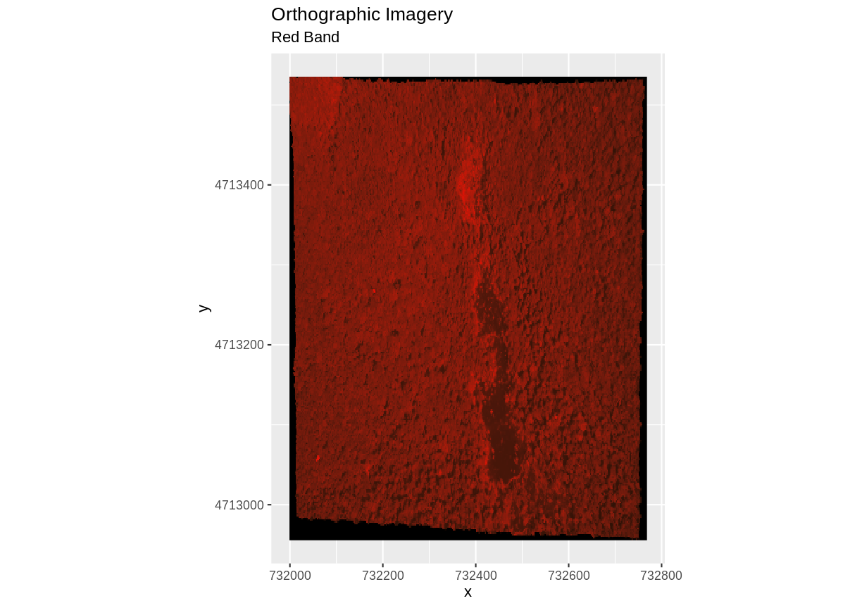 plot of chunk demonstrate-no-data-black-ggplot