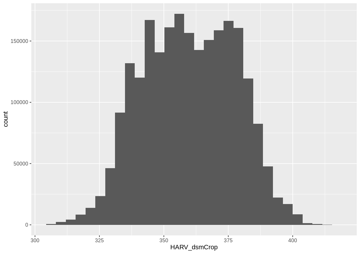 plot of chunk view-raster-histogram
