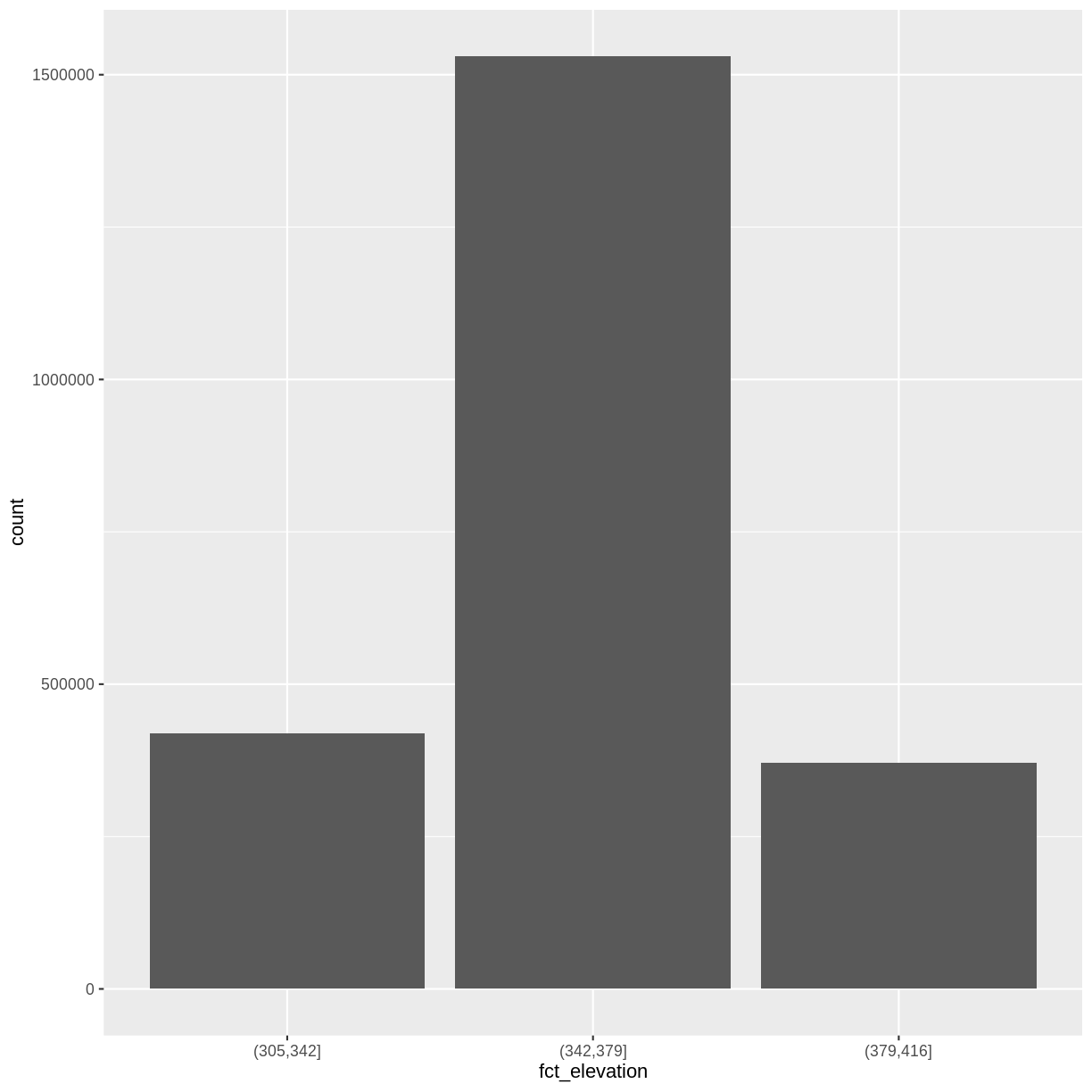 plot of chunk histogram-breaks-ggplot