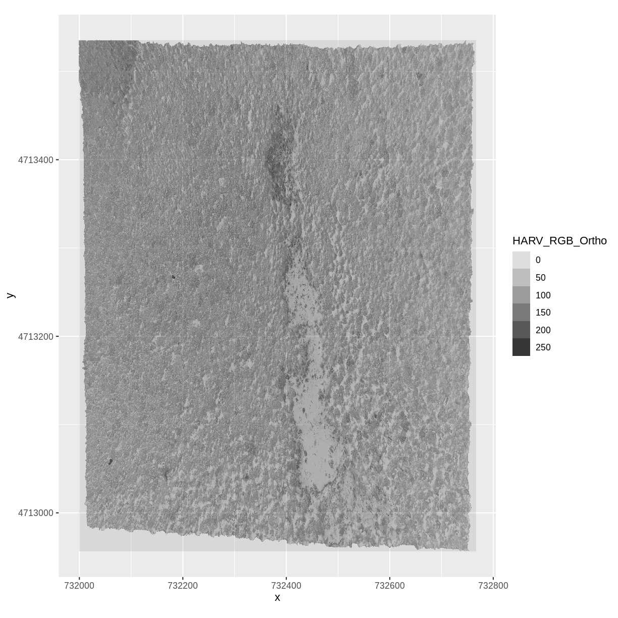 plot of chunk harv-rgb-band1