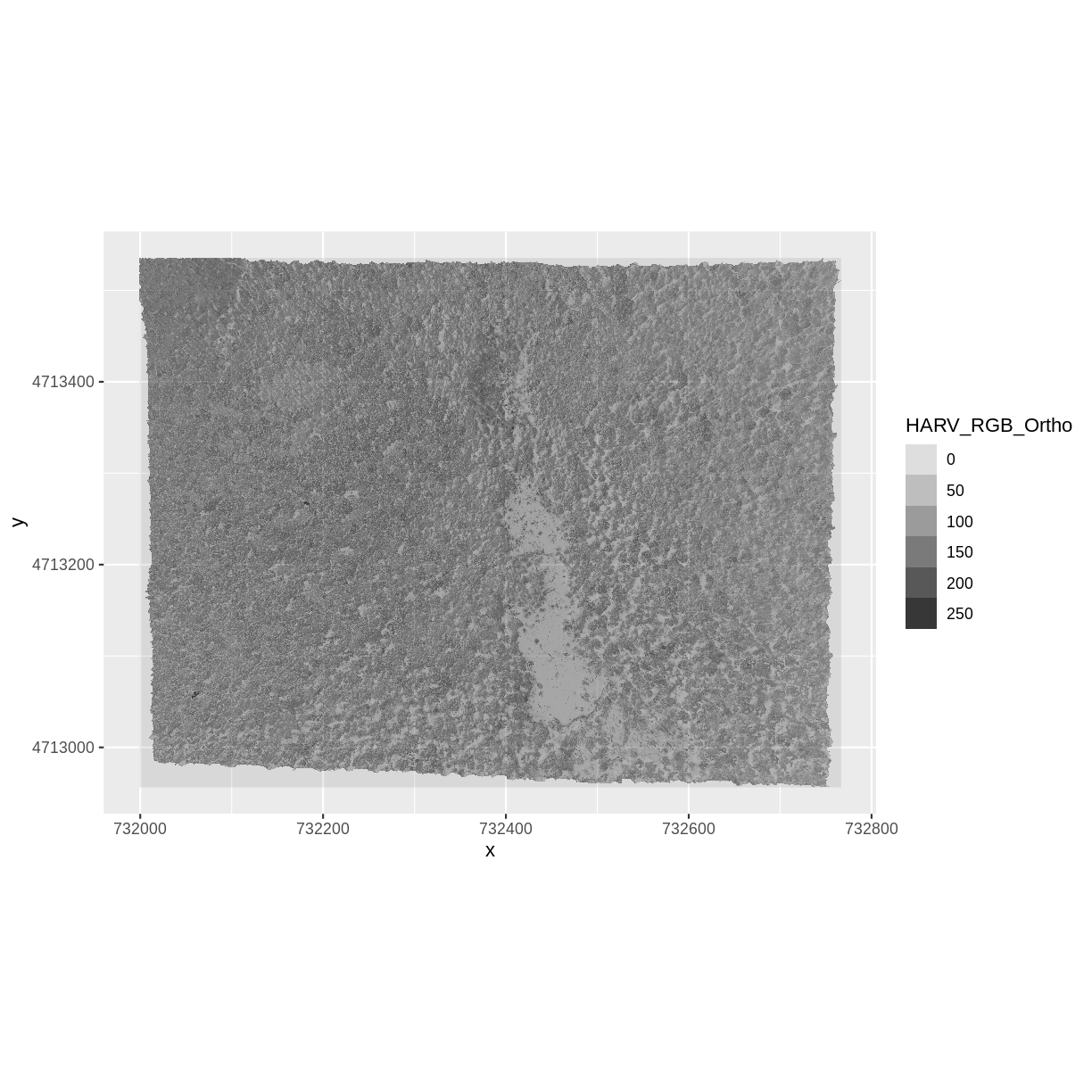 plot of chunk rgb-harv-band2