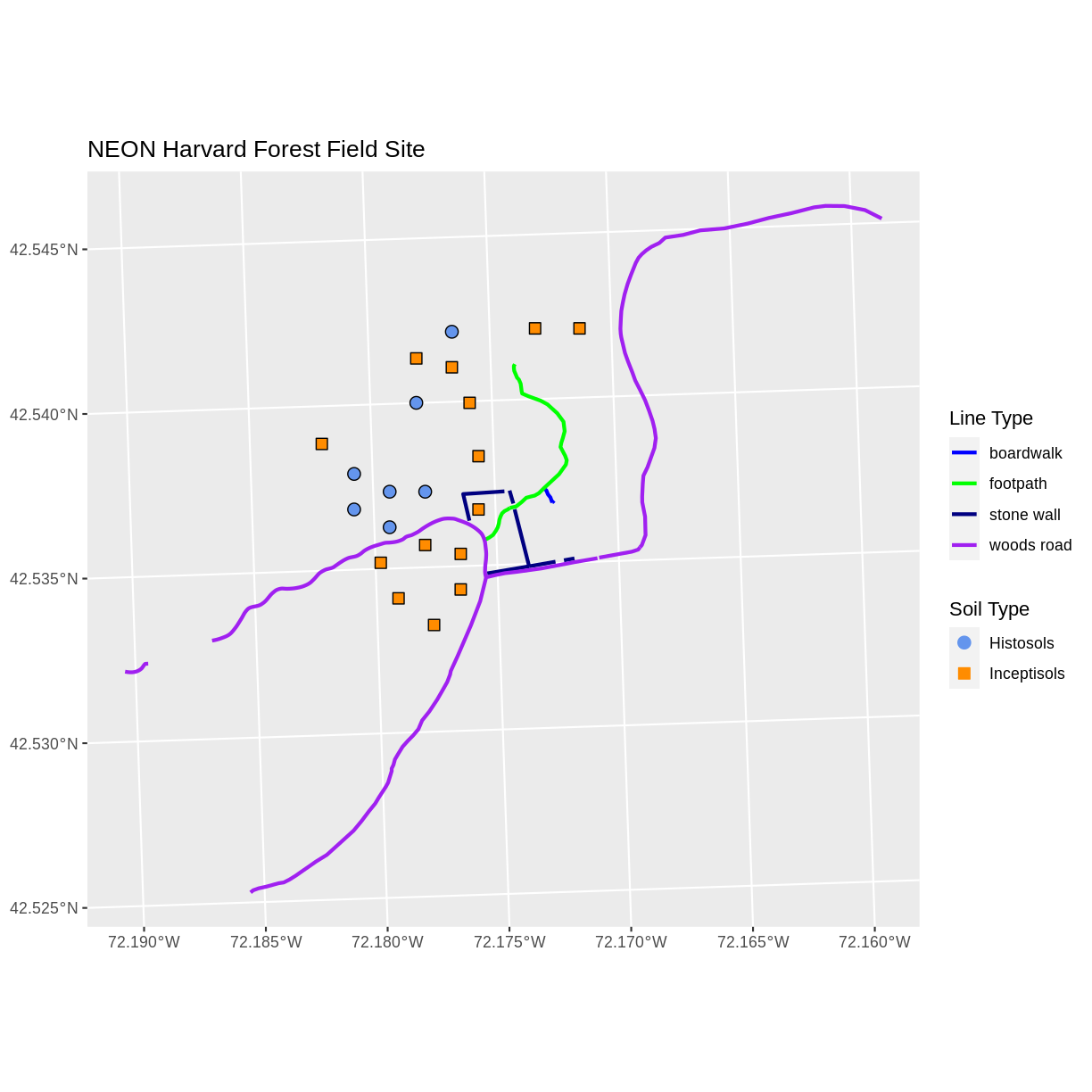 plot of chunk harv-plot-locations-pch