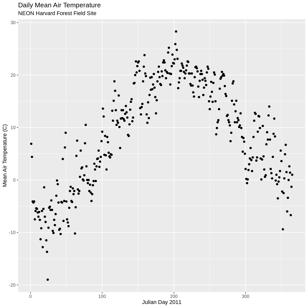 plot of chunk air-temperature