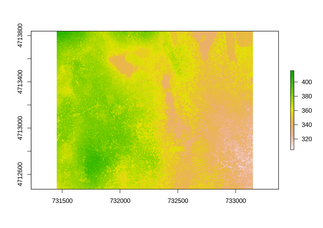 plot of chunk unnamed-chunk-5