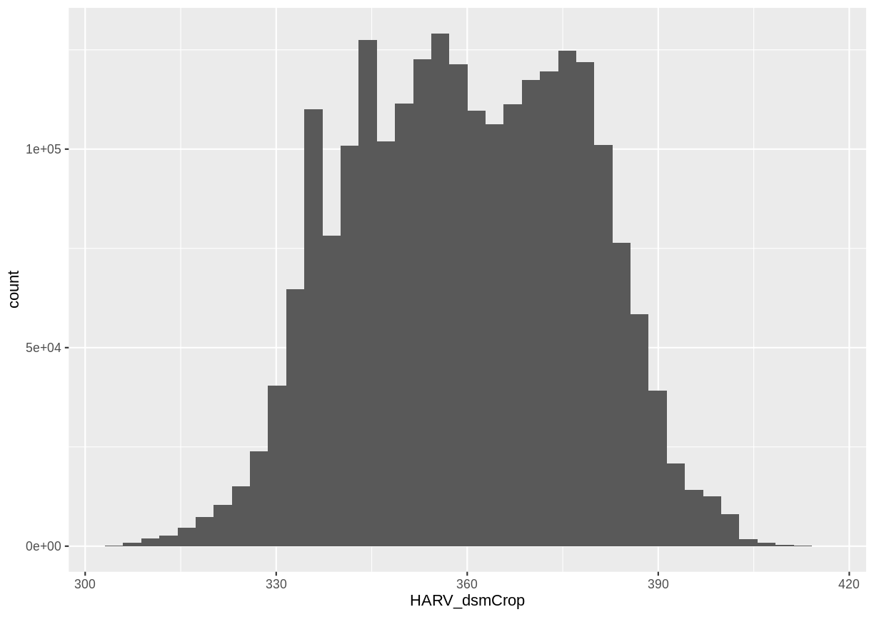 Raster 04: Work With Multi-Band Rasters - Image Data in R, NSF NEON