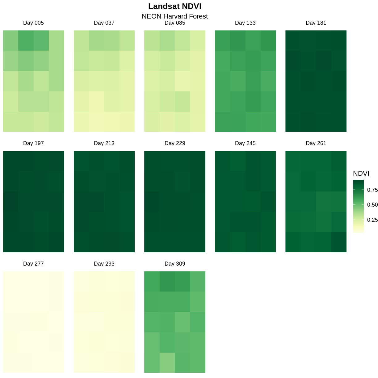 plot of chunk adjust-layout