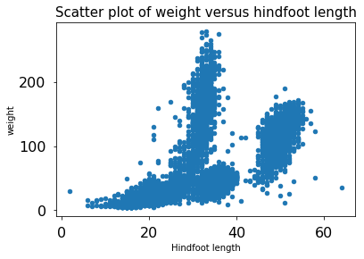 Extended version of scatter plot surveys