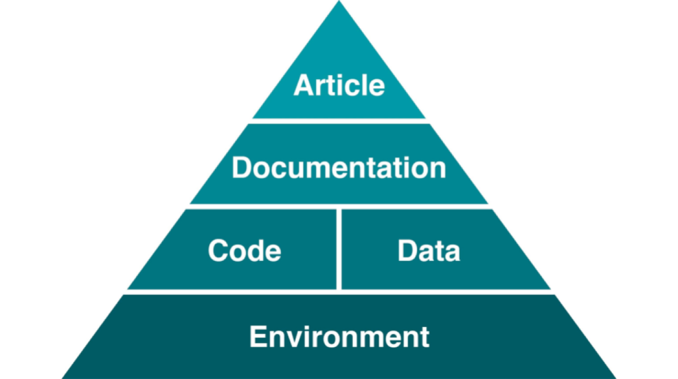 why-r-markdown-authoring-scientific-publications-with-r-markdown