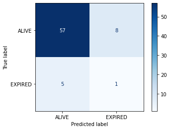 Confusion matrix