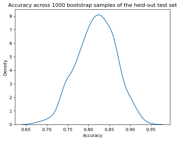 Bootstrapped accuracy