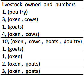 multiple-info example